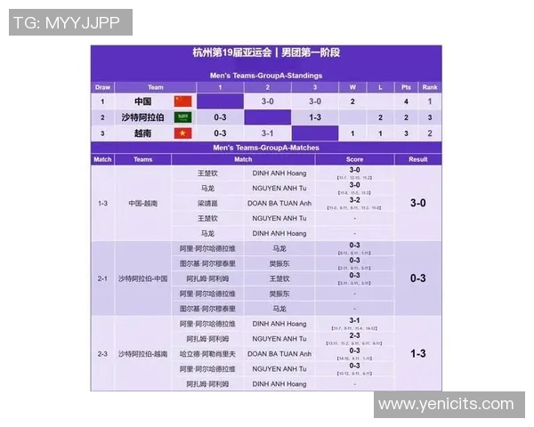 广州网球队以94分领跑亚运会积分榜展现强劲实力 广州网球队以94分领跑亚运会积分榜展现强劲实力