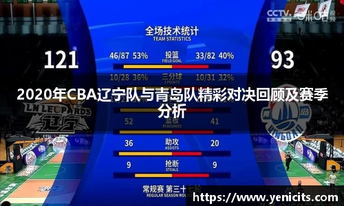 2020年CBA辽宁队与青岛队精彩对决回顾及赛季分析