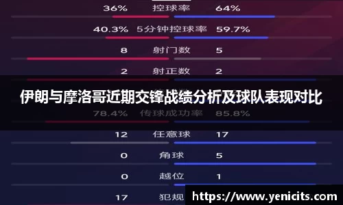 伊朗与摩洛哥近期交锋战绩分析及球队表现对比