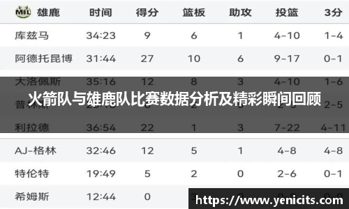 火箭队与雄鹿队比赛数据分析及精彩瞬间回顾